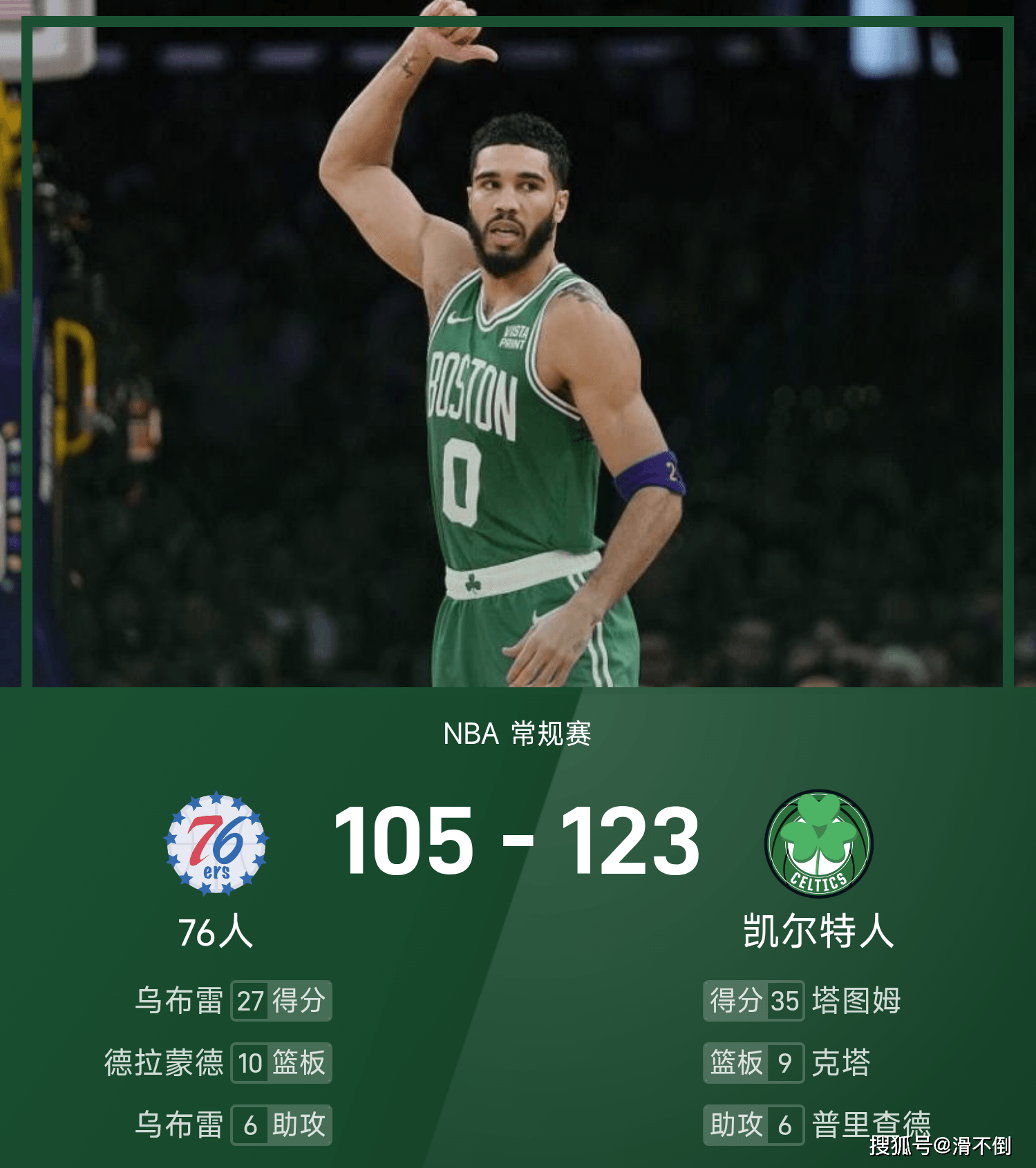 PG电子娱乐官网-尼日利亚男篮逆转76人，塔图姆惊艳世界