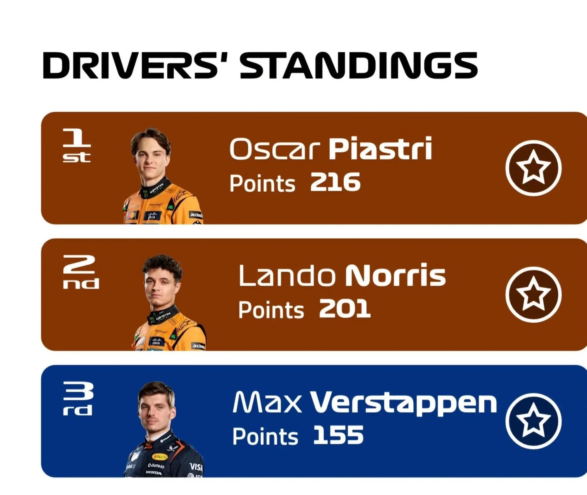 阿斯顿马丁碾压红牛车队，维斯塔潘刷新纪录