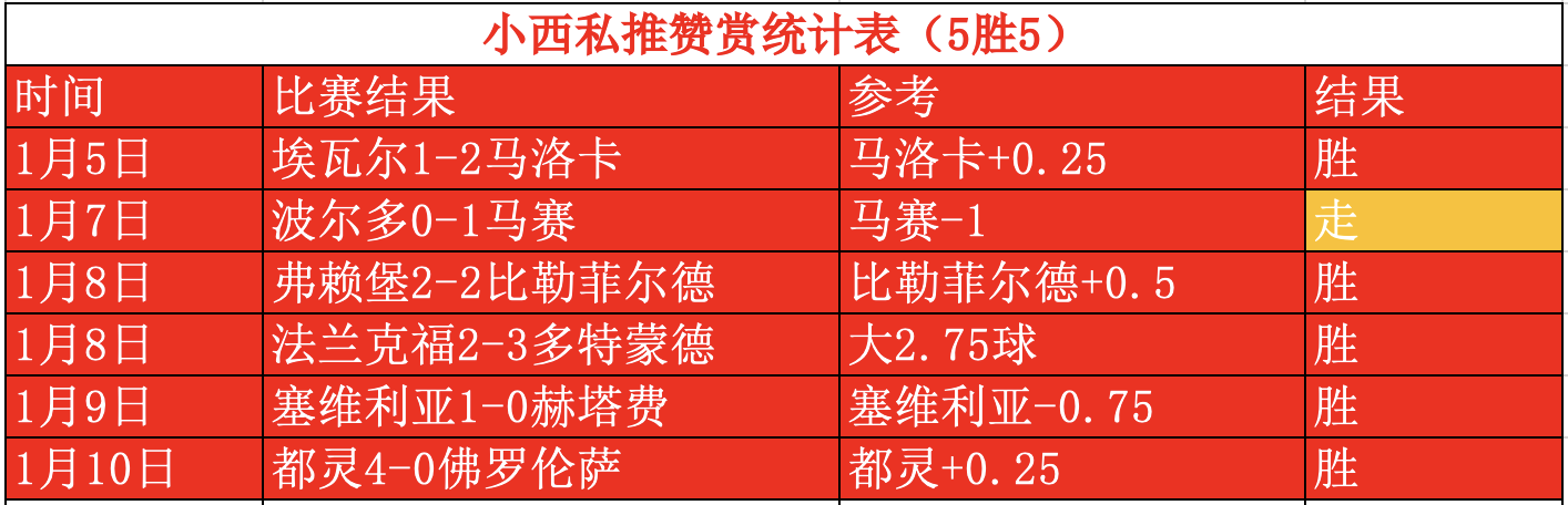 卡利亚里三球告捷，狂虐博洛尼亚细腰区域的简单介绍