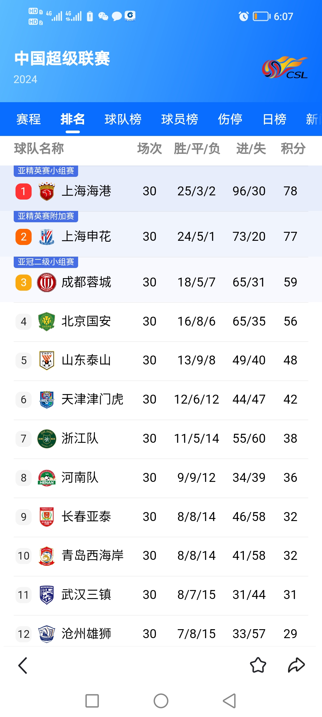 PG电子官方-关于上港夺得三分，坚守积分榜领先地位的信息