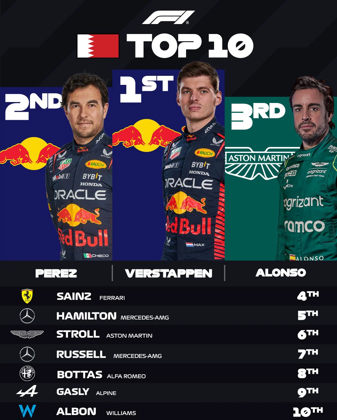 红牛二队绝杀哈斯车队，维斯塔潘刷新纪录的简单介绍